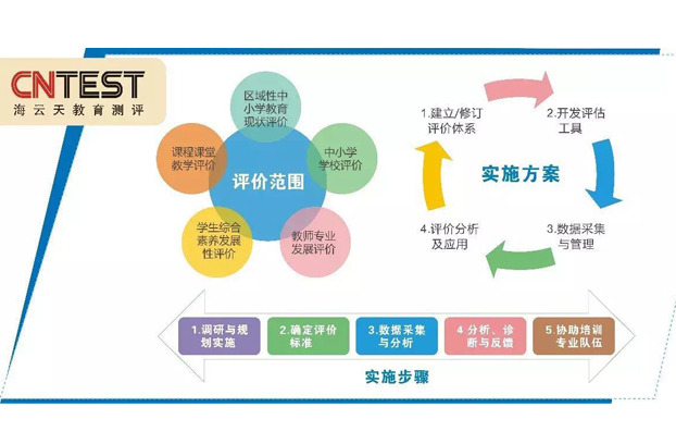 2025新澳免费资料