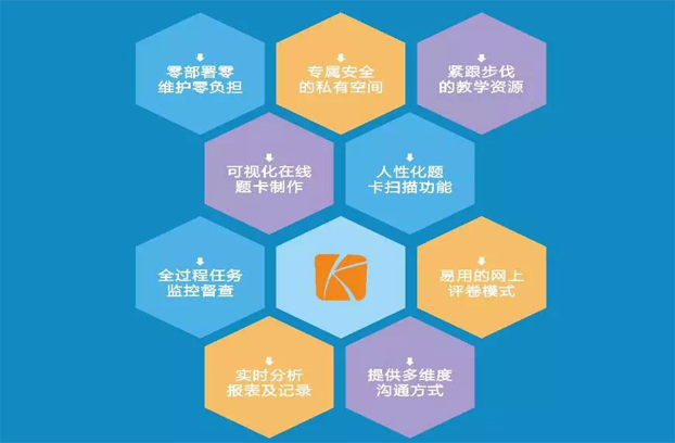 2025新澳免费资料