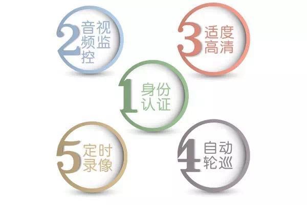 2025新澳免费资料