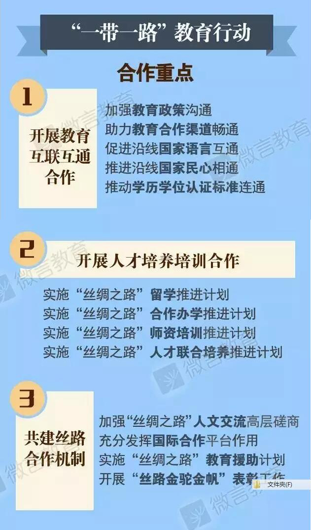 2025新澳免费资料