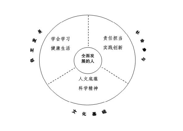 2025新澳免费资料