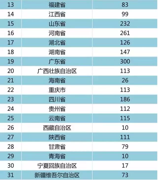 2025新澳免费资料