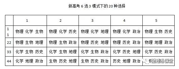 2025新澳免费资料