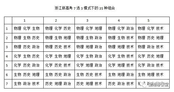 2025新澳免费资料