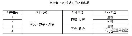 2025新澳免费资料