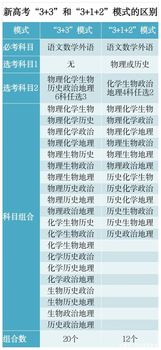 2025新澳免费资料
