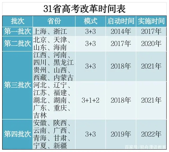 2025新澳免费资料