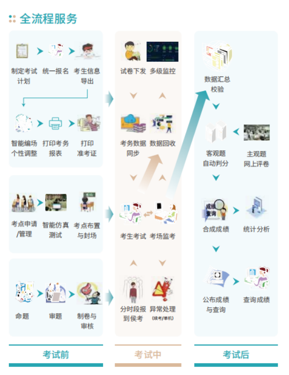 2025新澳免费资料